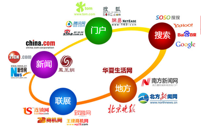 拓虹網(wǎng)絡(luò)科技教您分辨計(jì)算機(jī)領(lǐng)域的技術(shù)開(kāi)發(fā)文章類(lèi)型 廣告文、編輯文與記者文