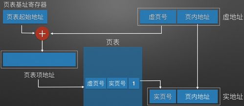 虛擬存儲器 計(jì)算機(jī)組成原理中的“代理代辦”系統(tǒng)